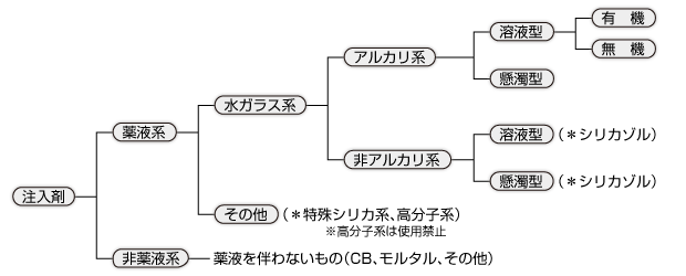 チャート