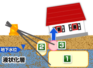 最新・薬液注入工法の設計と施工 | 柴崎 光弘, 下田 一雄 |本
