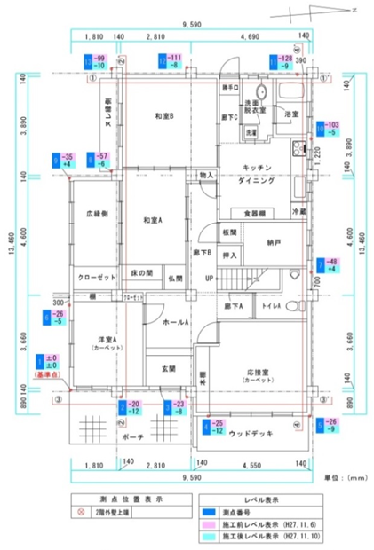 測定結果