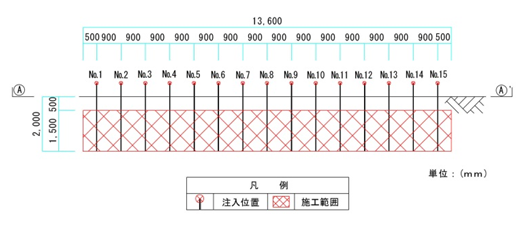 測定結果