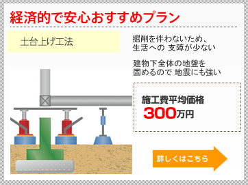 経済的で安心強力プラン