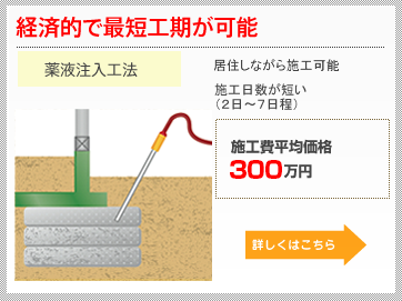 最短7日瞬間強力プラン