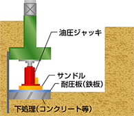 耐圧版工法